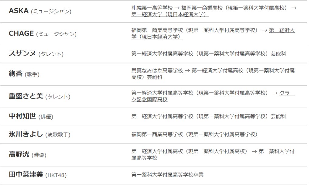 第一薬科大学付属高校有名人卒業生