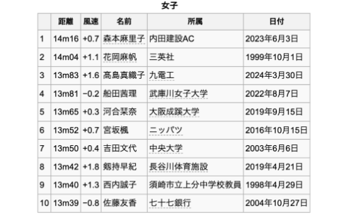 記録