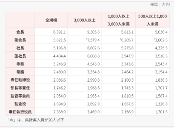処遇