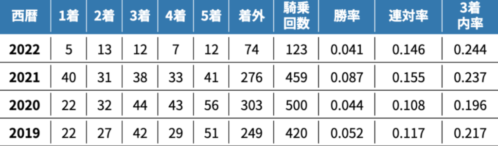 成績