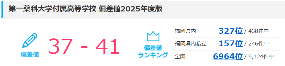 みんなの高校