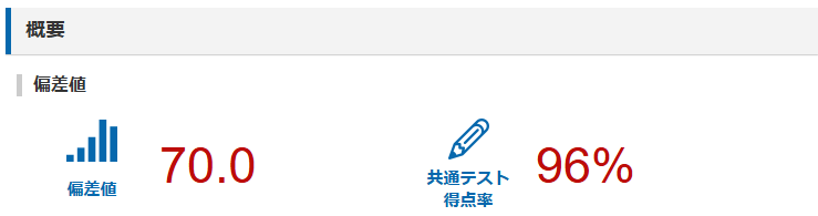 みんなの大学情報