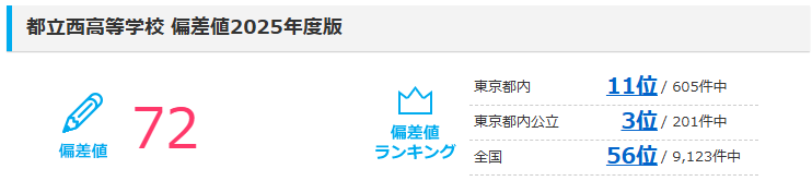 みんなの高校情報