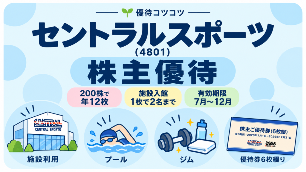 セントラルスポーツ（4801）の株主優待