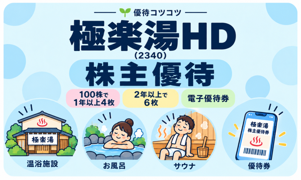 極楽湯ホールディングス（2340）の株主優待